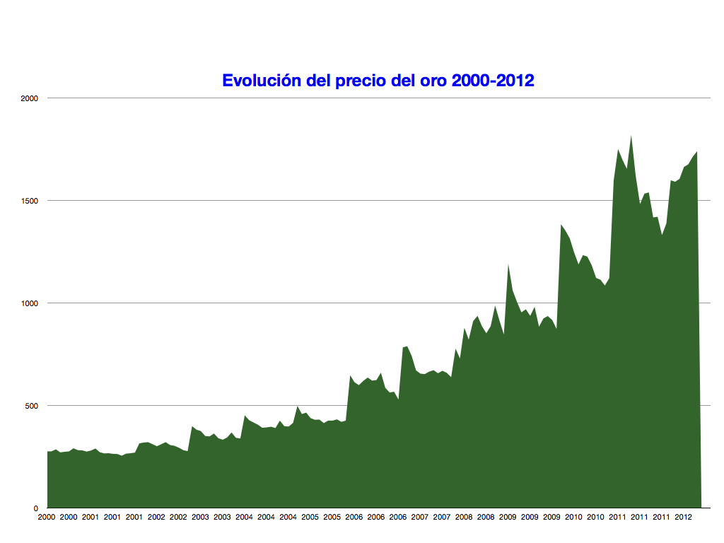 Precio_del_oro_3